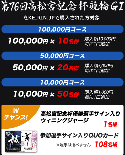 高松宮記念杯