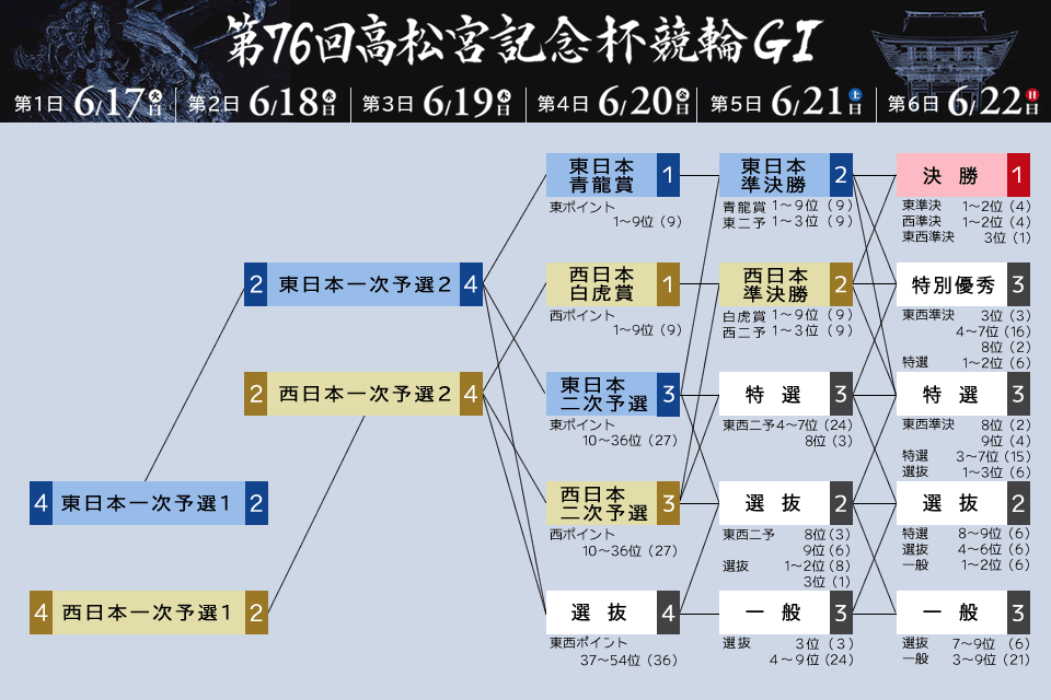 概定番組