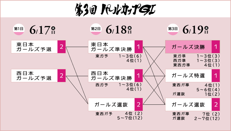 概定番組パールカップ